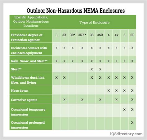 nema type 4 electrical enclosures|nema 4 enclosure requirements.